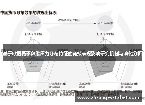 基于欧冠赛事多维压力分布特征的竞技表现影响研究机制与演化分析