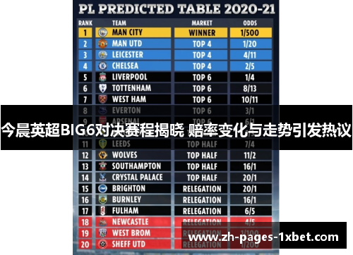今晨英超BIG6对决赛程揭晓 赔率变化与走势引发热议