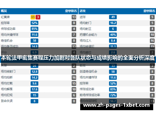 本轮法甲密集赛程压力加剧对各队状态与成绩影响的全面分析深度
