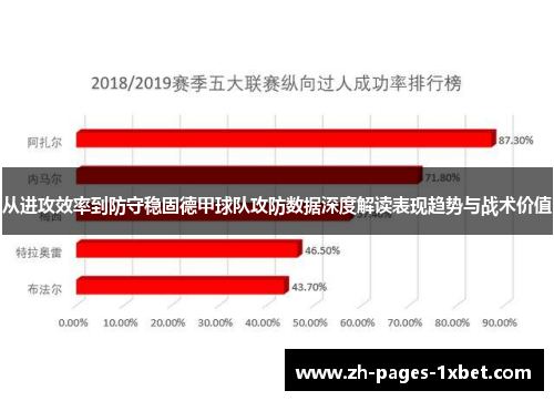 从进攻效率到防守稳固德甲球队攻防数据深度解读表现趋势与战术价值