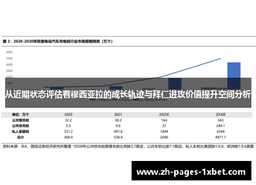 从近期状态评估看穆西亚拉的成长轨迹与拜仁进攻价值提升空间分析
