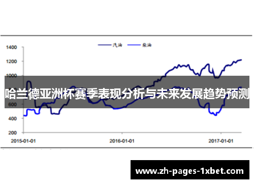 哈兰德亚洲杯赛季表现分析与未来发展趋势预测